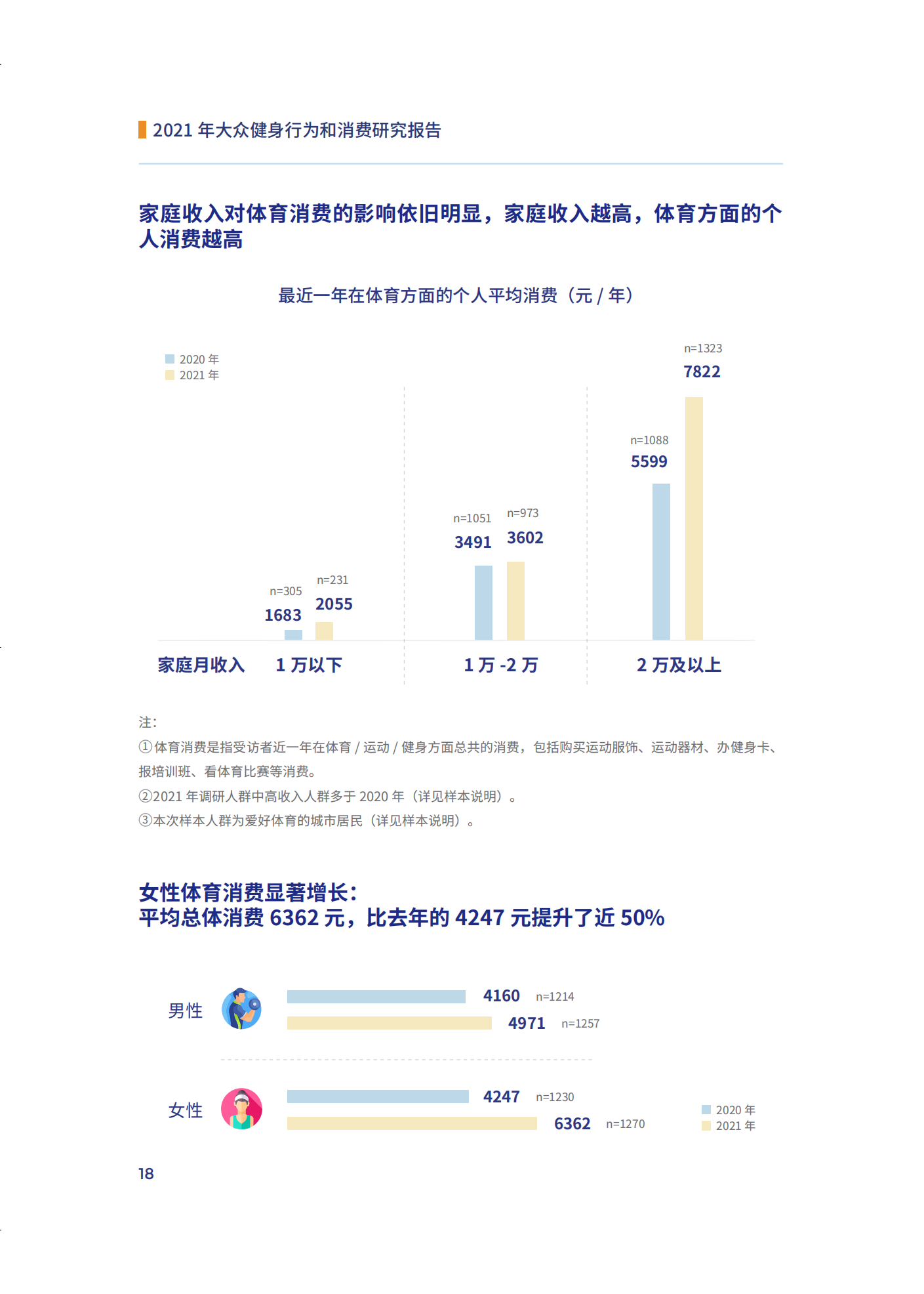 2021年大众健身行为与消费研究项目发布报告_中国体育用品业联合会