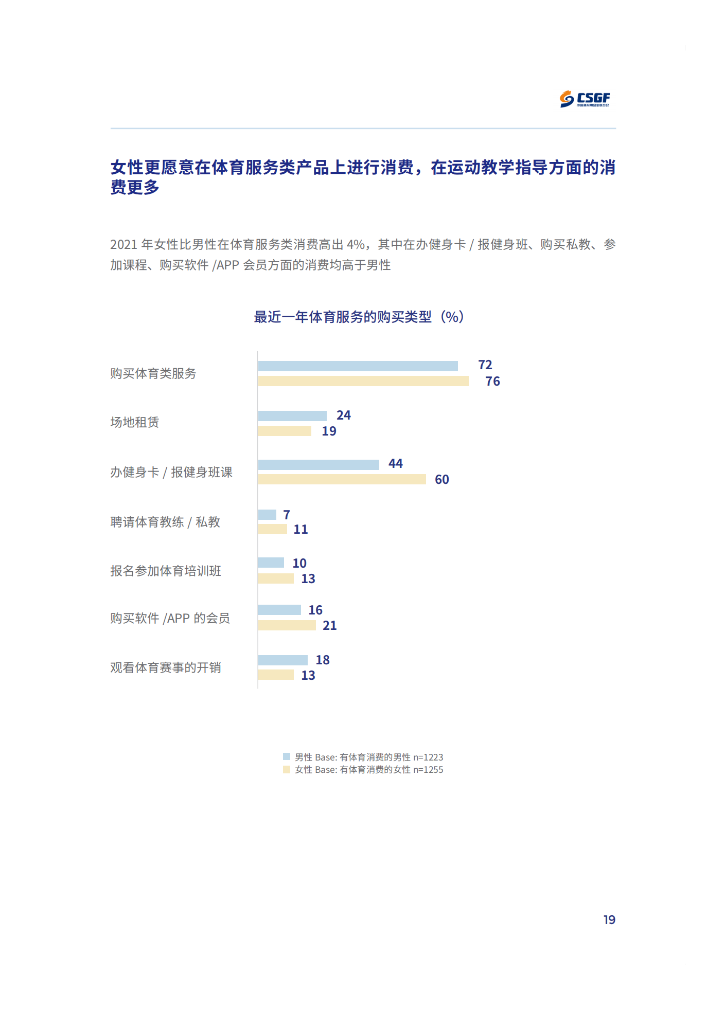 2021年大众健身行为与消费研究项目发布报告_中国体育用品业联合会