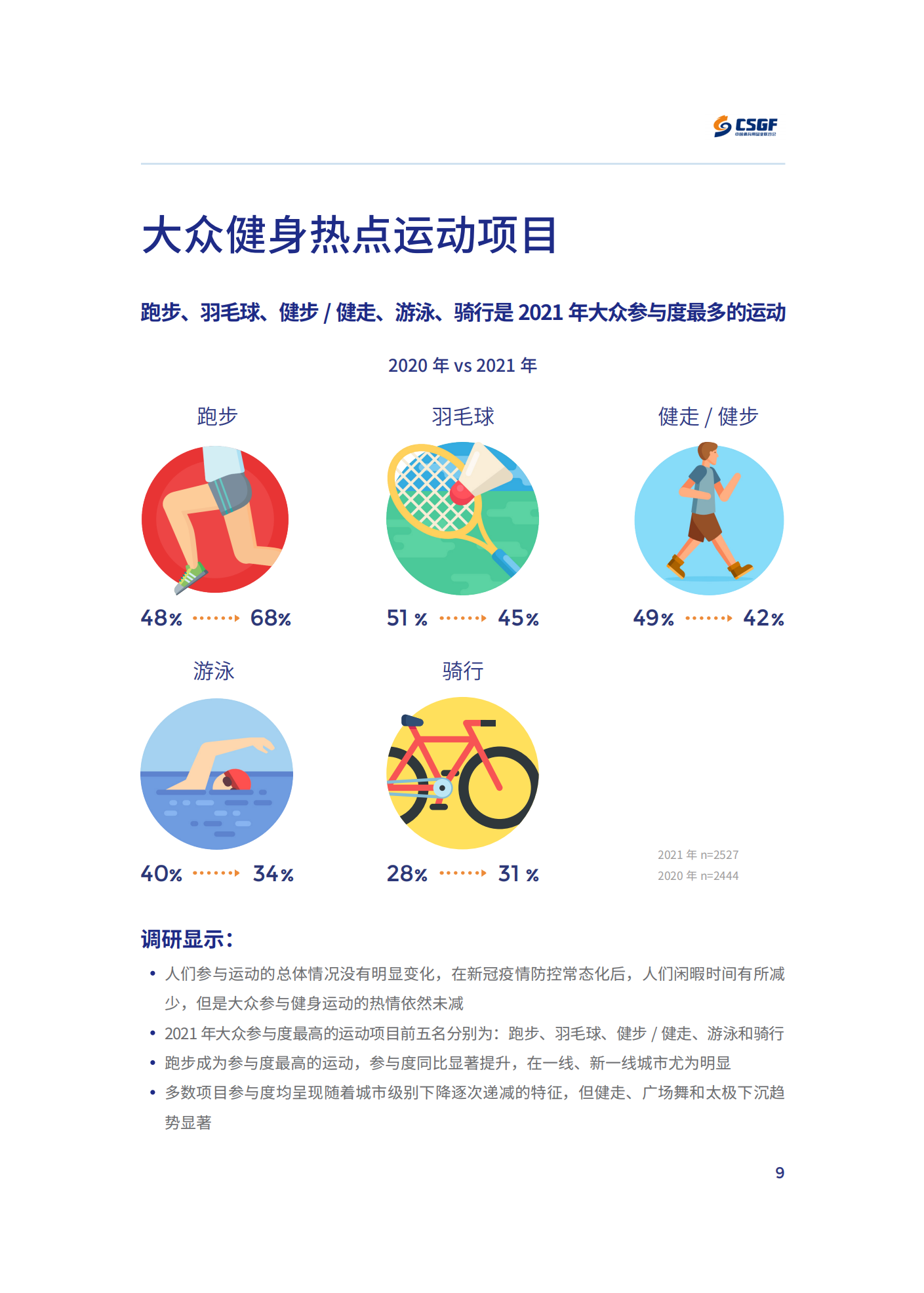 2021年大众健身行为与消费研究项目发布报告_中国体育用品业联合会