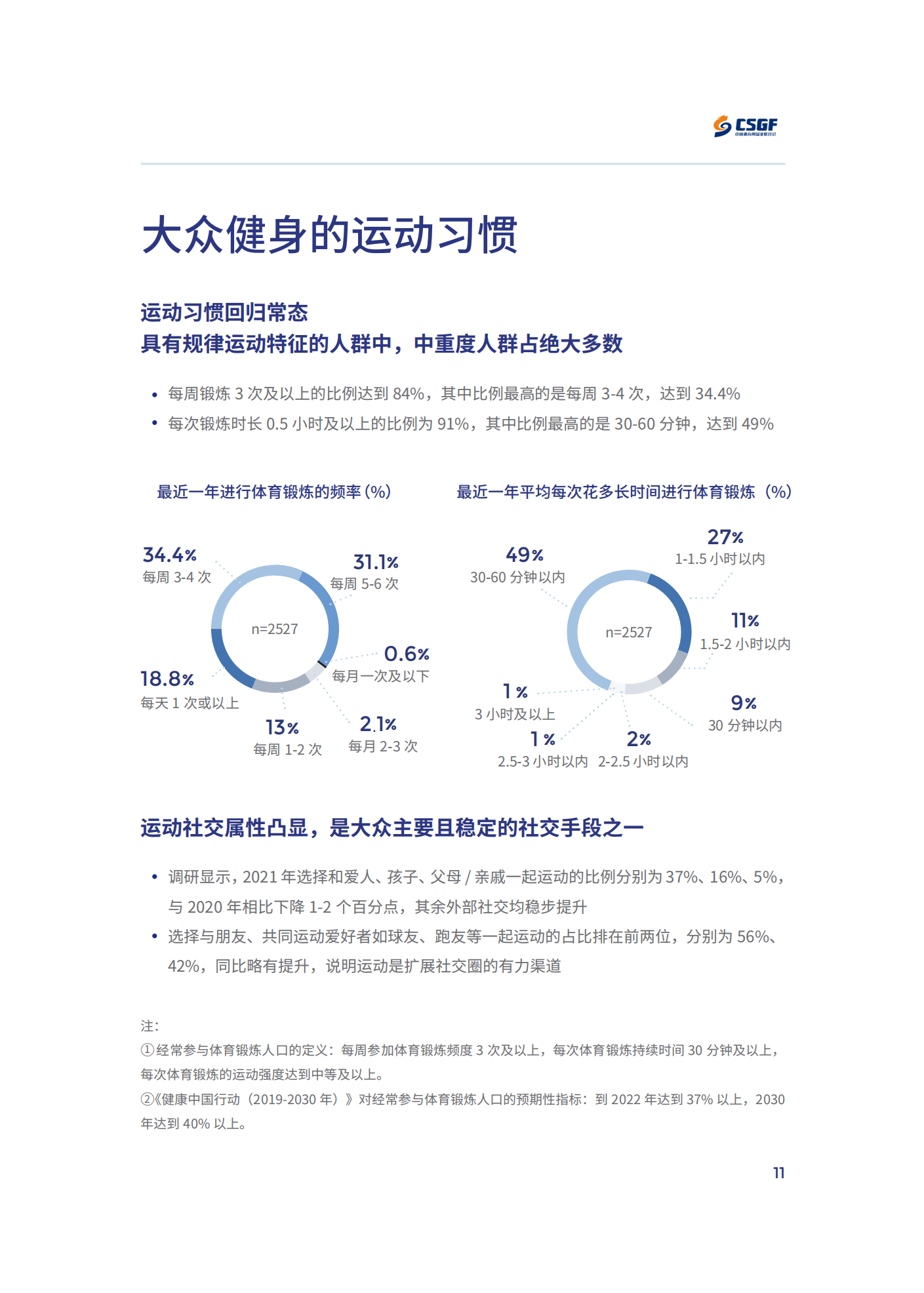2021年大众健身行为与消费研究项目发布报告_中国体育用品业联合会