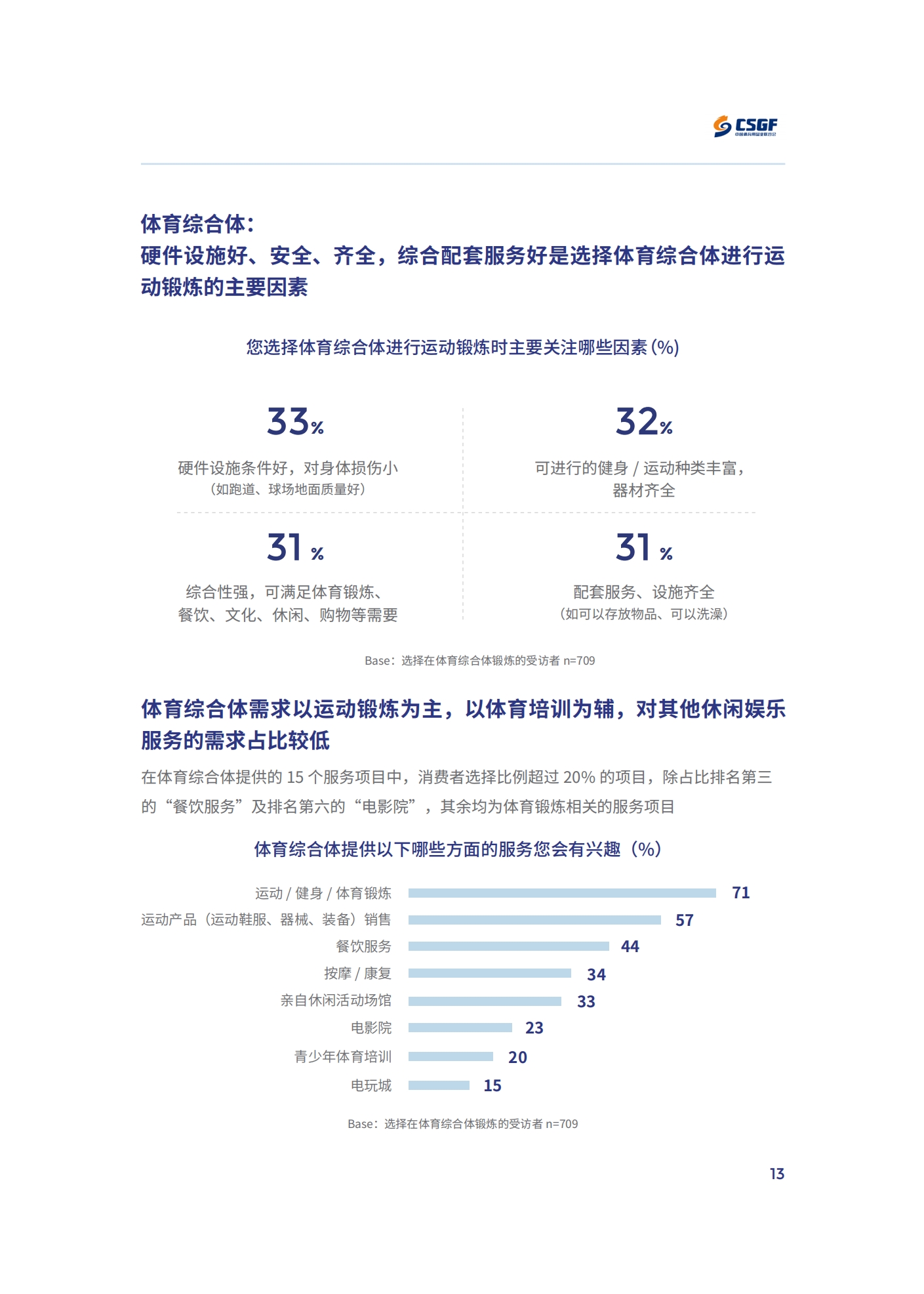 2021年大众健身行为与消费研究项目发布报告_中国体育用品业联合会