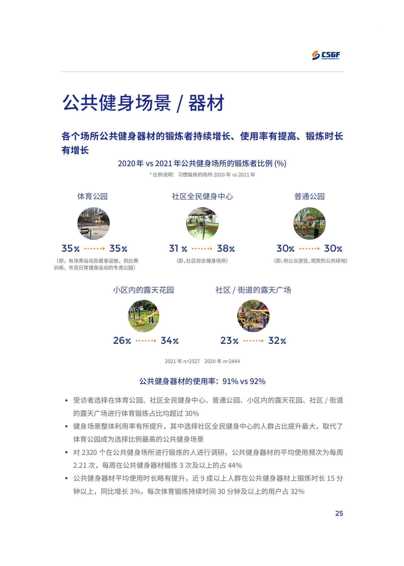 2021年大众健身行为与消费研究项目发布报告_中国体育用品业联合会