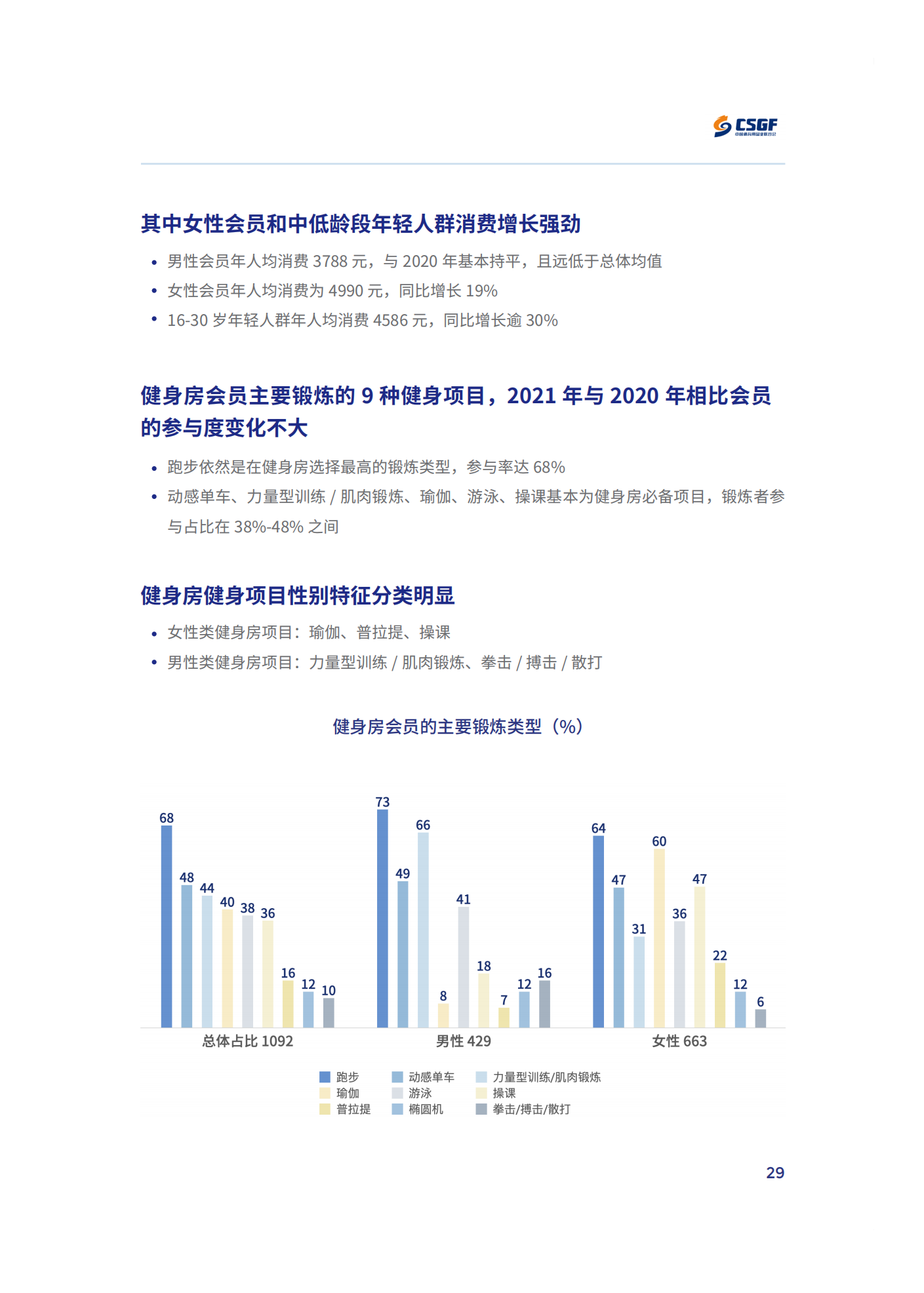 2021年大众健身行为与消费研究项目发布报告_中国体育用品业联合会