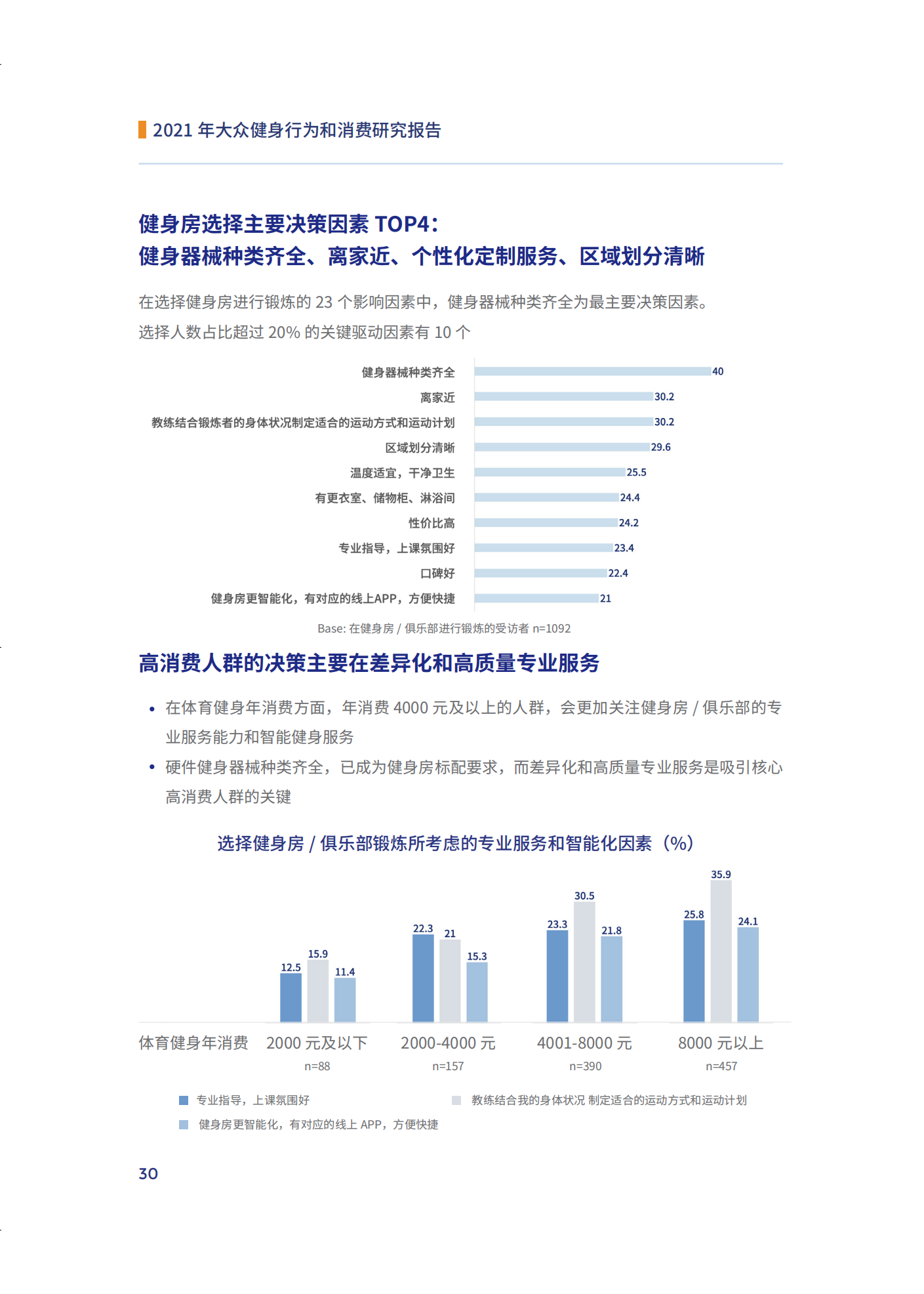2021年大众健身行为与消费研究项目发布报告_中国体育用品业联合会