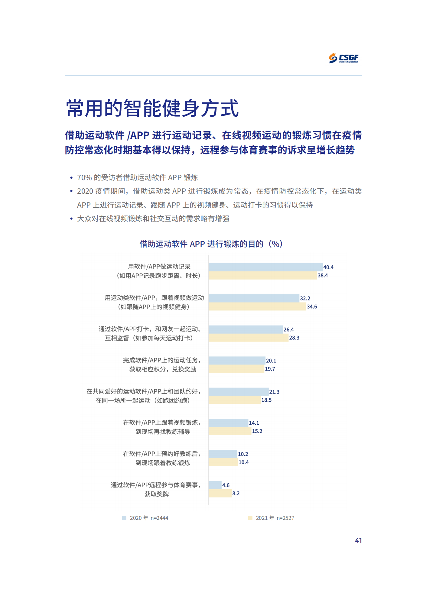 2021年大众健身行为与消费研究项目发布报告_中国体育用品业联合会