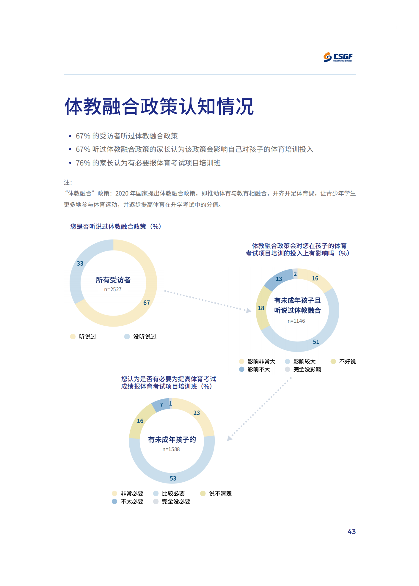 2021年大众健身行为与消费研究项目发布报告_中国体育用品业联合会